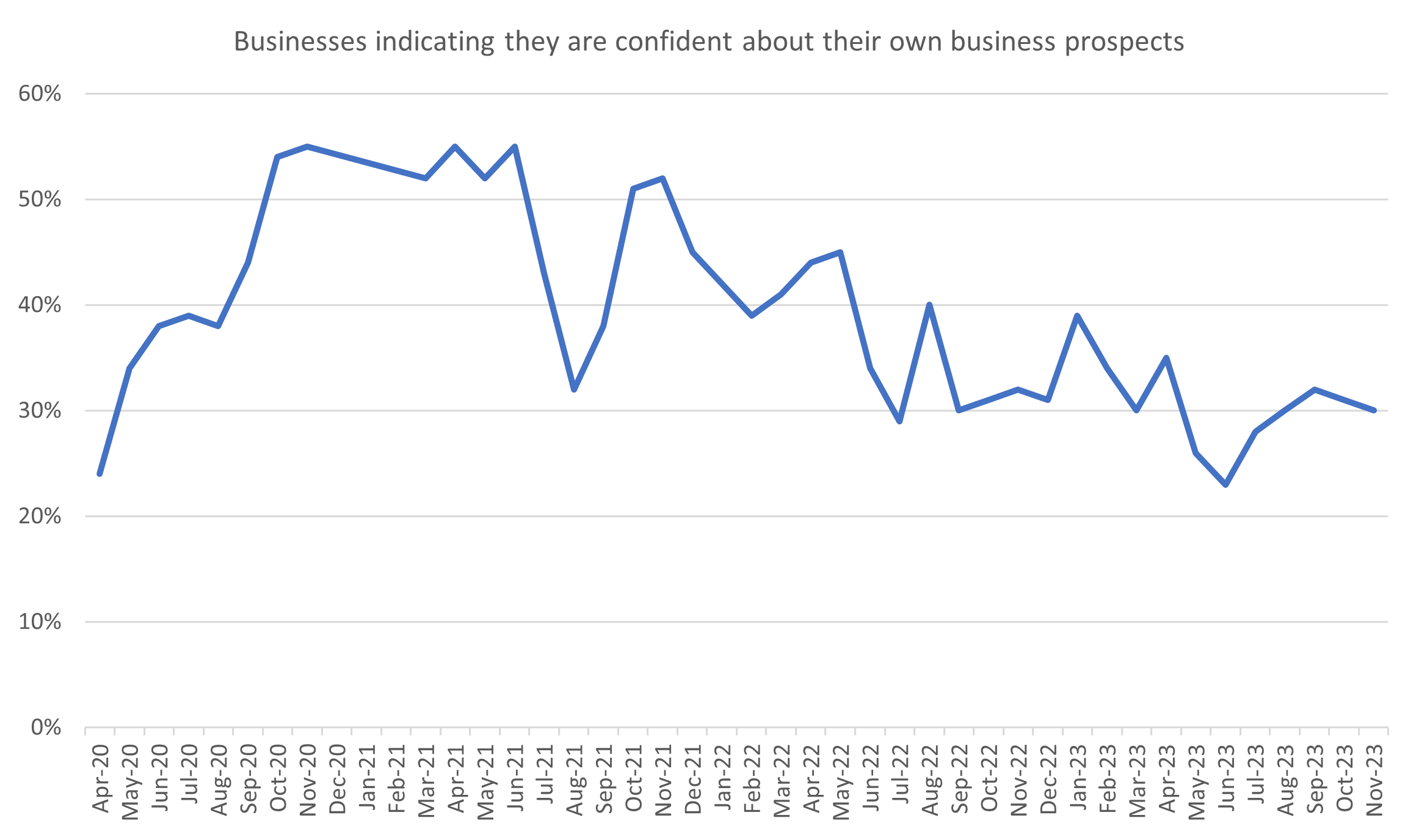 Small Business Survey | NSW Small Business Commissioner